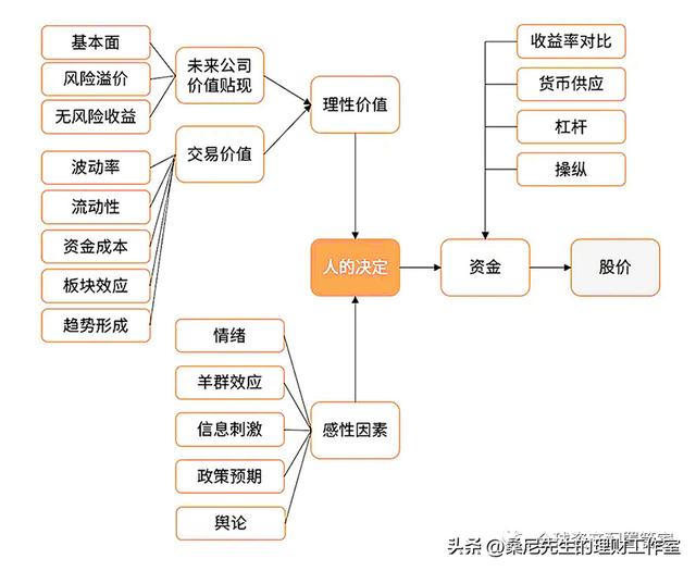 财商升级 _ 指数基金要怎么买？利用好这三个指标