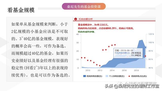 财商升级 _ 指数基金要怎么买？利用好这三个指标