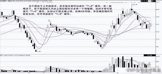 最实用T+0操作技巧，老股民屡试不爽的秘诀，学会资金轻松翻倍