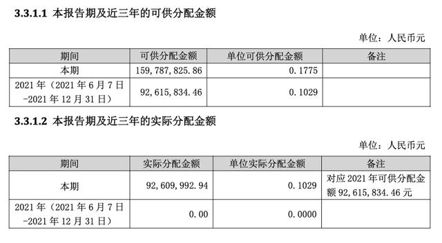 REITs：用几百块就能买房、收租和买地？