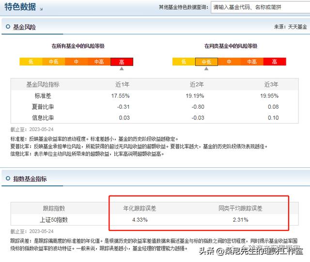 财商升级 _ 指数基金要怎么买？利用好这三个指标