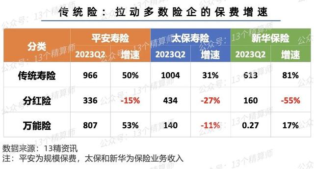 023三季度寿险公司保险业务收入排名榜"