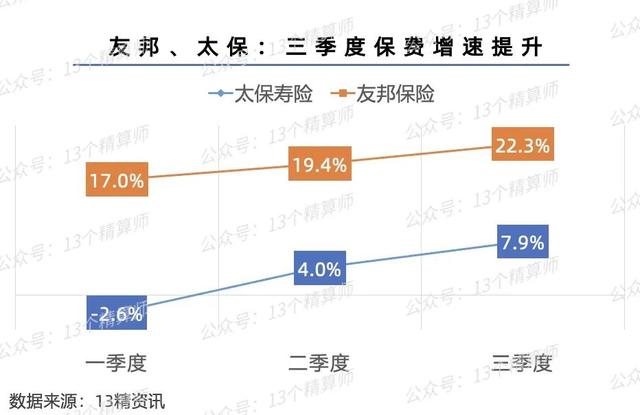 023三季度寿险公司保险业务收入排名榜"