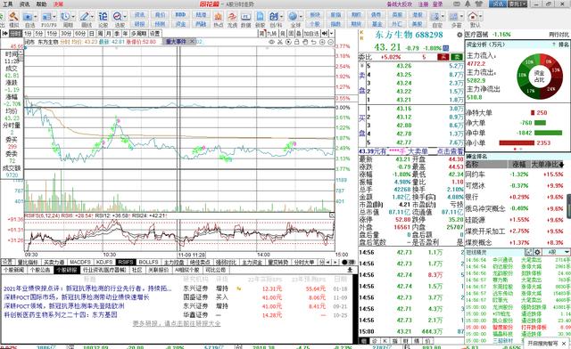 同花顺软件使用技巧简单介绍