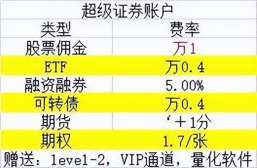 成交量是骗不了人的，教你如何识别成交量