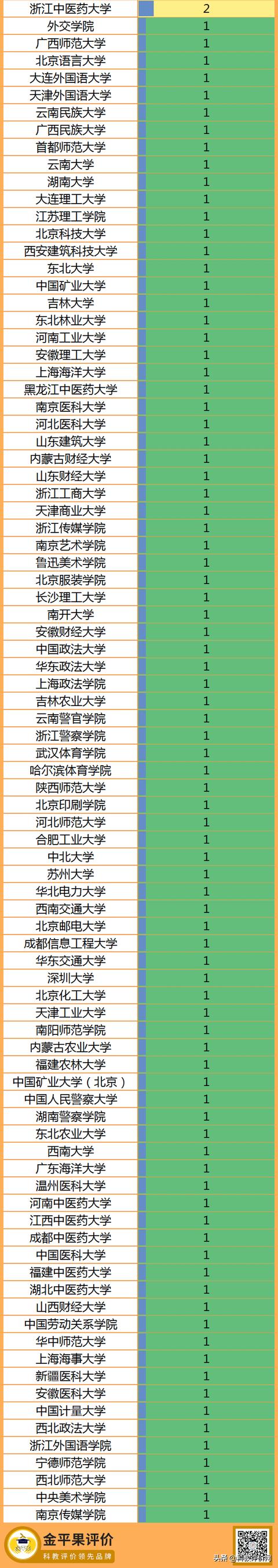 榜上有名官方网站（榜上有名官方网站排名）