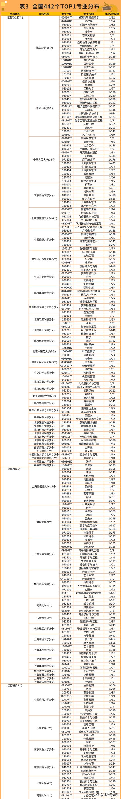 榜上有名官方网站（榜上有名官方网站排名）