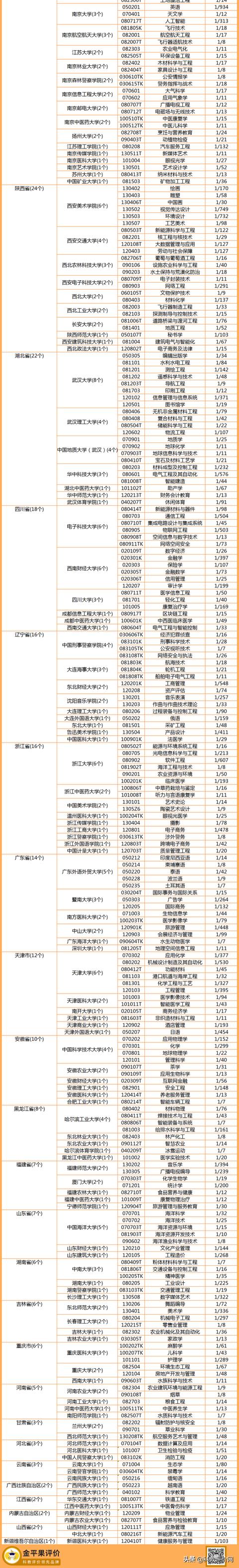 榜上有名官方网站（榜上有名官方网站排名）