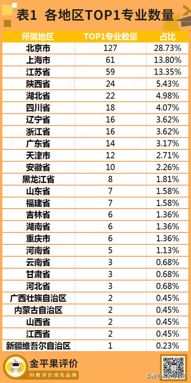 榜上有名官方网站（榜上有名官方网站排名）